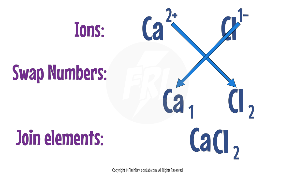 Ionic Formula